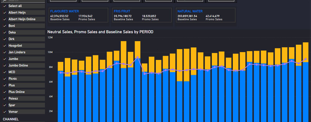 Promology Insights Platform